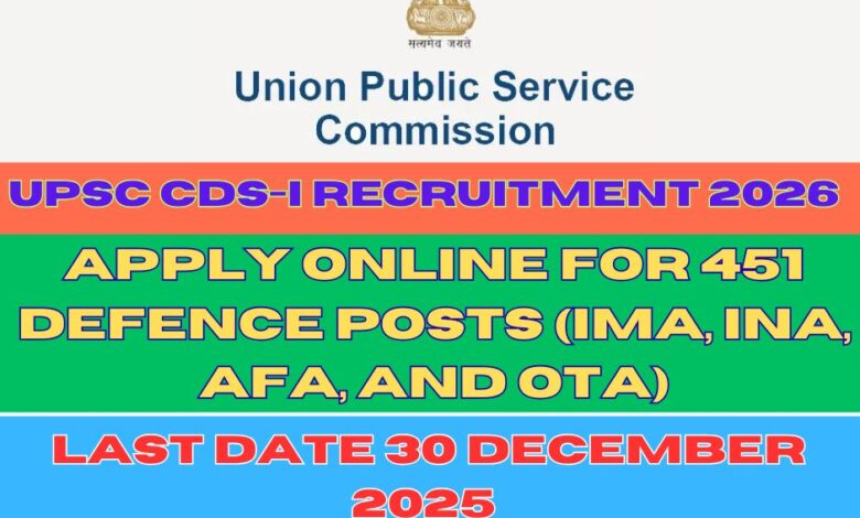 UPSC CDS-I Recruitment